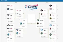 NBA季后赛今夜再迎强敌；上海久事豪取连胜；主帅态度：目标明确；球队文化再被提及的简单介绍