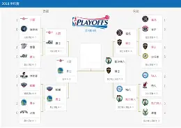 NBA季后赛今夜再迎强敌；上海久事豪取连胜；主帅态度：目标明确；球队文化再被提及的简单介绍